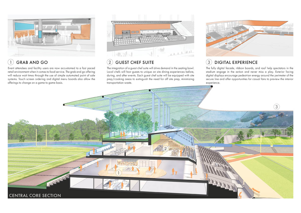 FUTURE STADIA